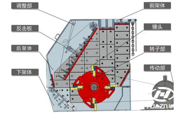 ����ʽ����C(j��)��������