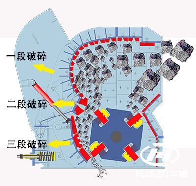 反擊破碎機破碎原理