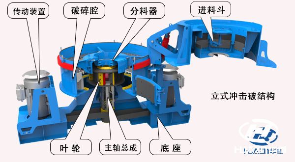 制砂機(jī)結(jié)構(gòu)性能