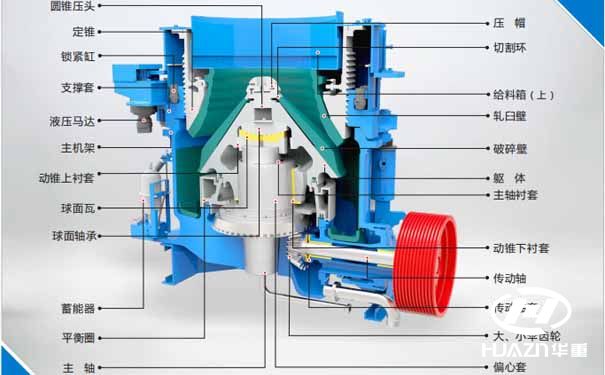 圓錐破碎機